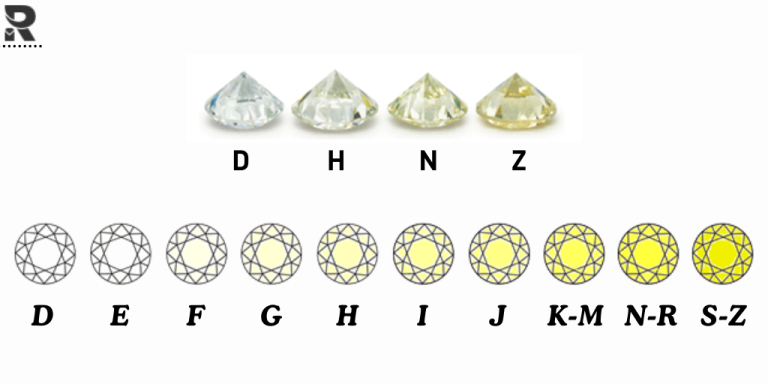 Diamond Color Grade: Complete Buying Guide