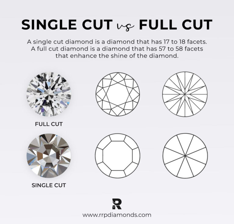 What Is The Difference Between Single Cut Diamond and Full Cut