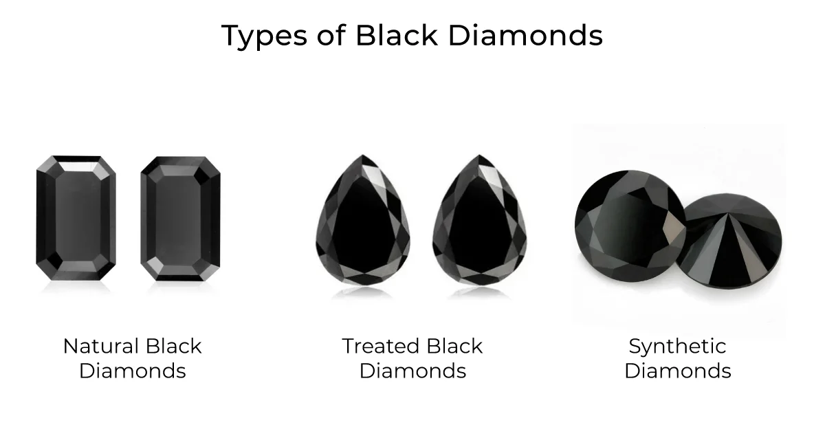 What Are Black Diamonds and Carbonados? - RRP Diamond - RRP Diamonds